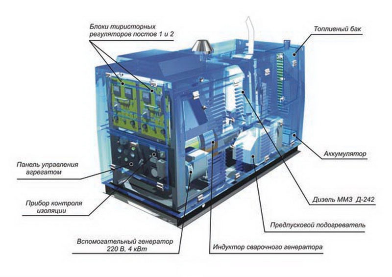 Дизель генератор принцип работы. Сварочный агрегат адд 4004 электрическая схема. Сварочный агрегат состоит. Агрегаты сварочные передвижные номинальным сварочным током 250-400 а. Дизельный сварочный агрегат dhyw190ac..